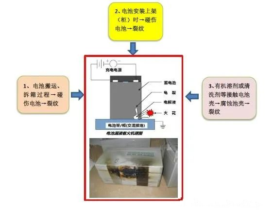 铅酸蓄电池着火常见外部原因