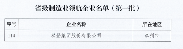 双登集团入选首批“江苏省制造业领航企业”名单_conew1.png