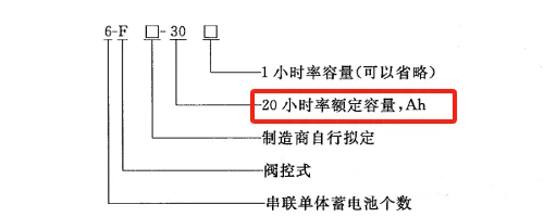 铅酸蓄电池10HR和20HR的区别